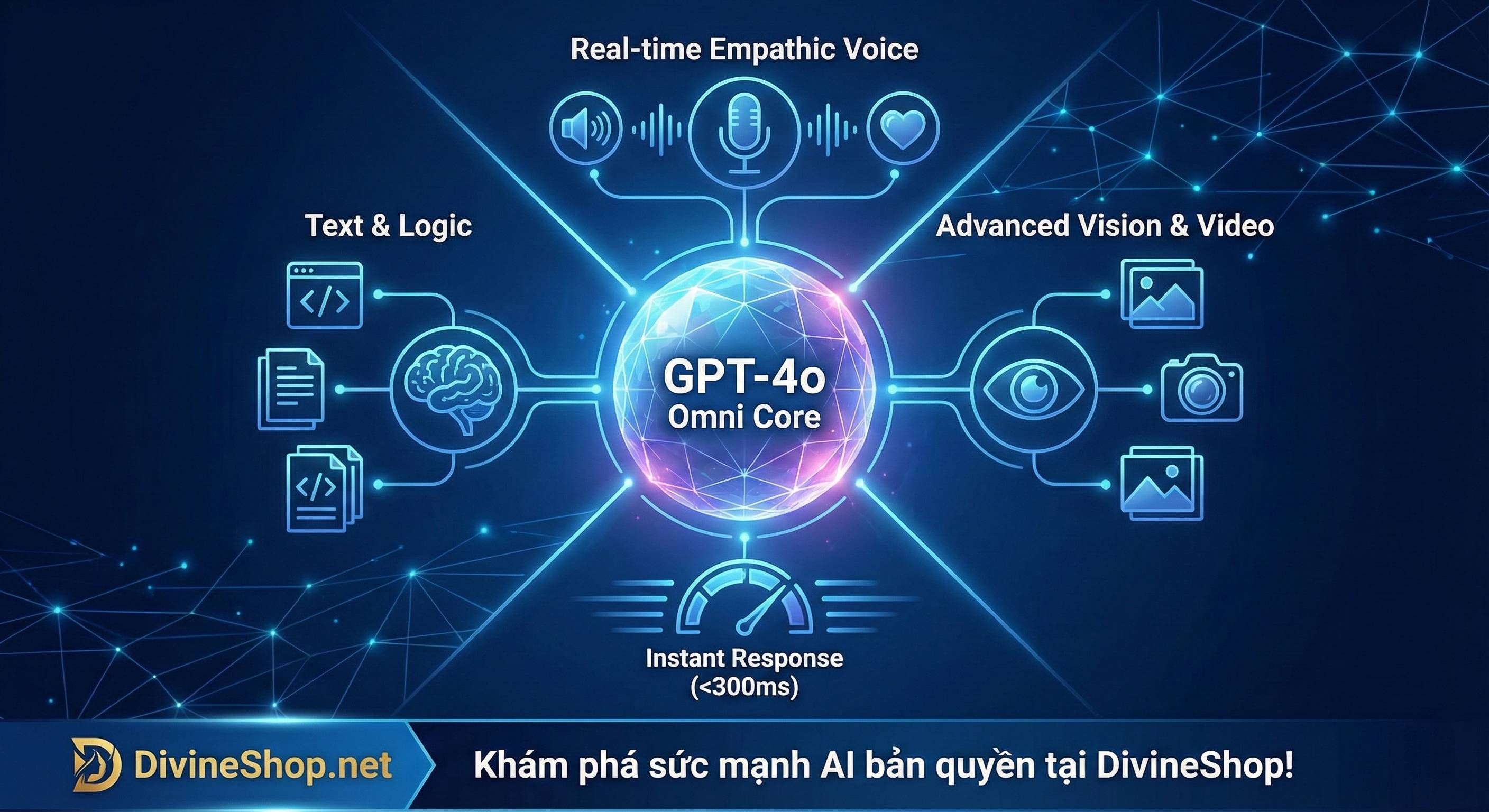 GPT-4o: Siêu Trợ Lý AI Đa Năng Nhất Lộ Diện – Nâng Tầm Cuộc Chơi Với Tài Khoản AI premium Tại DivineShop!
